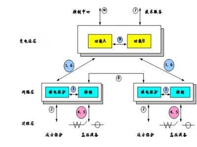 61850通訊網(wǎng)關(guān)協(xié)議網(wǎng)關(guān)通訊管理機(jī)規(guī)約轉(zhuǎn)換器是智能電站項(xiàng)目必須品，智能電網(wǎng)設(shè)計(jì)的利器，本文詳細(xì)介紹61850通訊網(wǎng)關(guān)在變電站系統(tǒng)配置中所需要理解的概念與參數(shù)配置