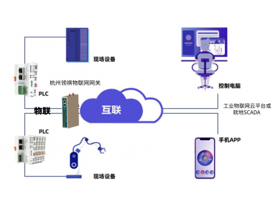 施耐德歐姆龍三菱松下羅克韋爾永宏發(fā)那科PLC如何通過智能網(wǎng)關(guān)、通信管理機(jī)與西門子WINCC、組態(tài)王、ThingJS、力控等組態(tài)軟件通信？