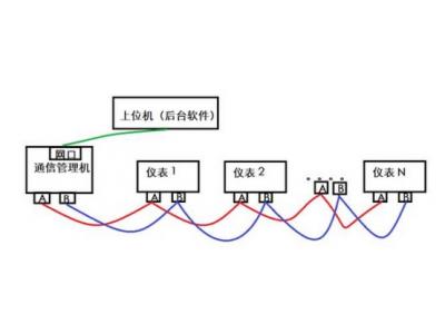 一臺(tái)物聯(lián)網(wǎng)關(guān)可以采集多少電表水表浪涌逆變器等設(shè)備？多臺(tái)設(shè)備如何連接？