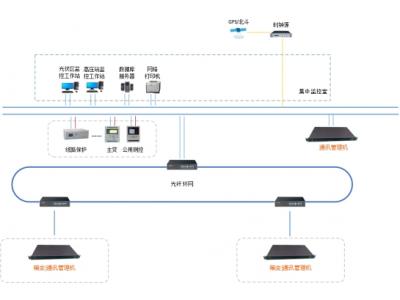 分布式自動化系統(tǒng)主控單元：杭州領(lǐng)祺PBOX6220系列、北京四方繼保CSC-861系列