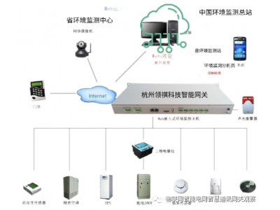 國(guó)電投臺(tái)州紅地20MW地面光伏發(fā)電項(xiàng)目無線調(diào)度傳輸通訊