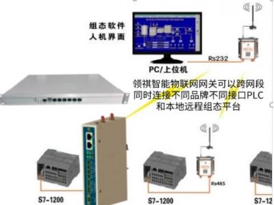 組態(tài)王與PLC  S7-1200等通信組網(wǎng)方案（有線、無線、modbus多主站多上位機(jī)、跨網(wǎng)段多品牌PLC混合邏輯）