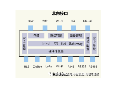 物聯(lián)網(wǎng)網(wǎng)關(guān)（通訊管理機、遙測終端機、測控主機）招標技術(shù)規(guī)范書撰寫指南