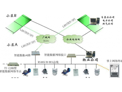 485與M-BUS總線的對比-485串口未來會不會被M-BUS所替換？