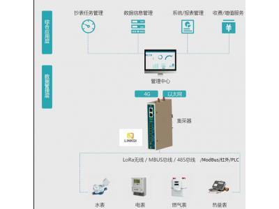 智能物聯(lián)網(wǎng)網(wǎng)關(guān)Pbox6217-M (M-BUS|Modbu|Lora多功能萬能儀表網(wǎng)關(guān))可以采集各種智能水表、智能電表、智能暖氣表、天然氣表、熱量計(jì)