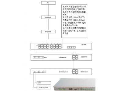 低壓380V、10KV新能源電站遠(yuǎn)動(dòng)通訊巡檢裝置做智能測(cè)控或群調(diào)群控