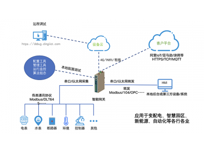 光伏發(fā)電的歷史起源、分類、原理、前景