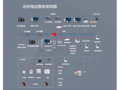 光伏電站項目二次設(shè)備有哪些？