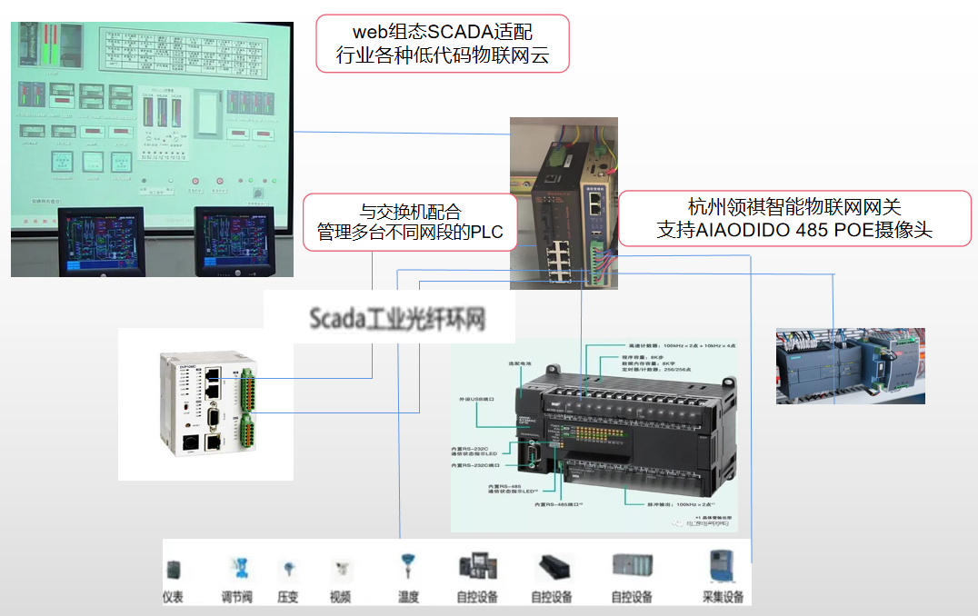 PLC-SCADA.png